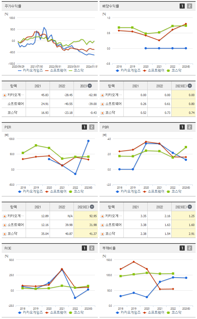 카카오게임즈_섹터분석