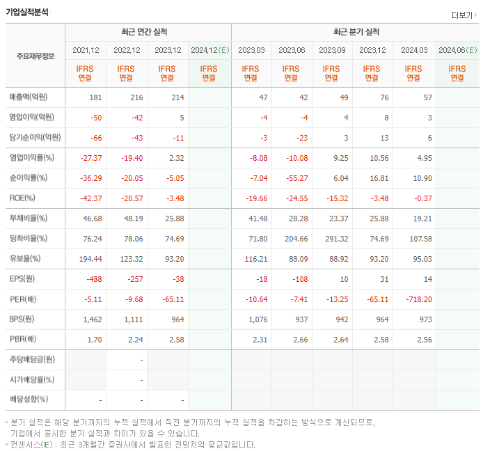 청호ICT_실적