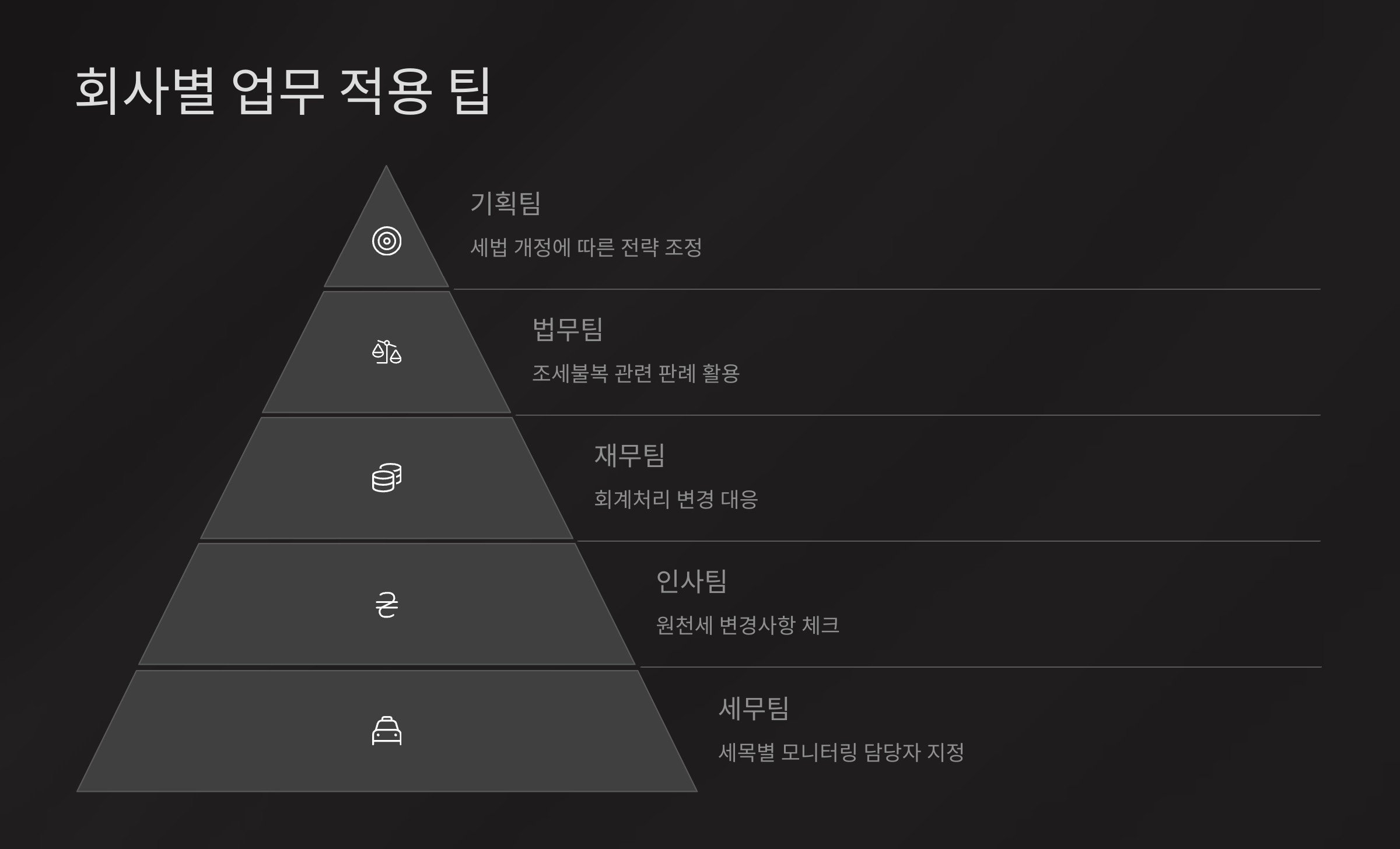 회사별 업무 적용 팁
