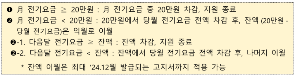 소상공인 전기요금 특별지원