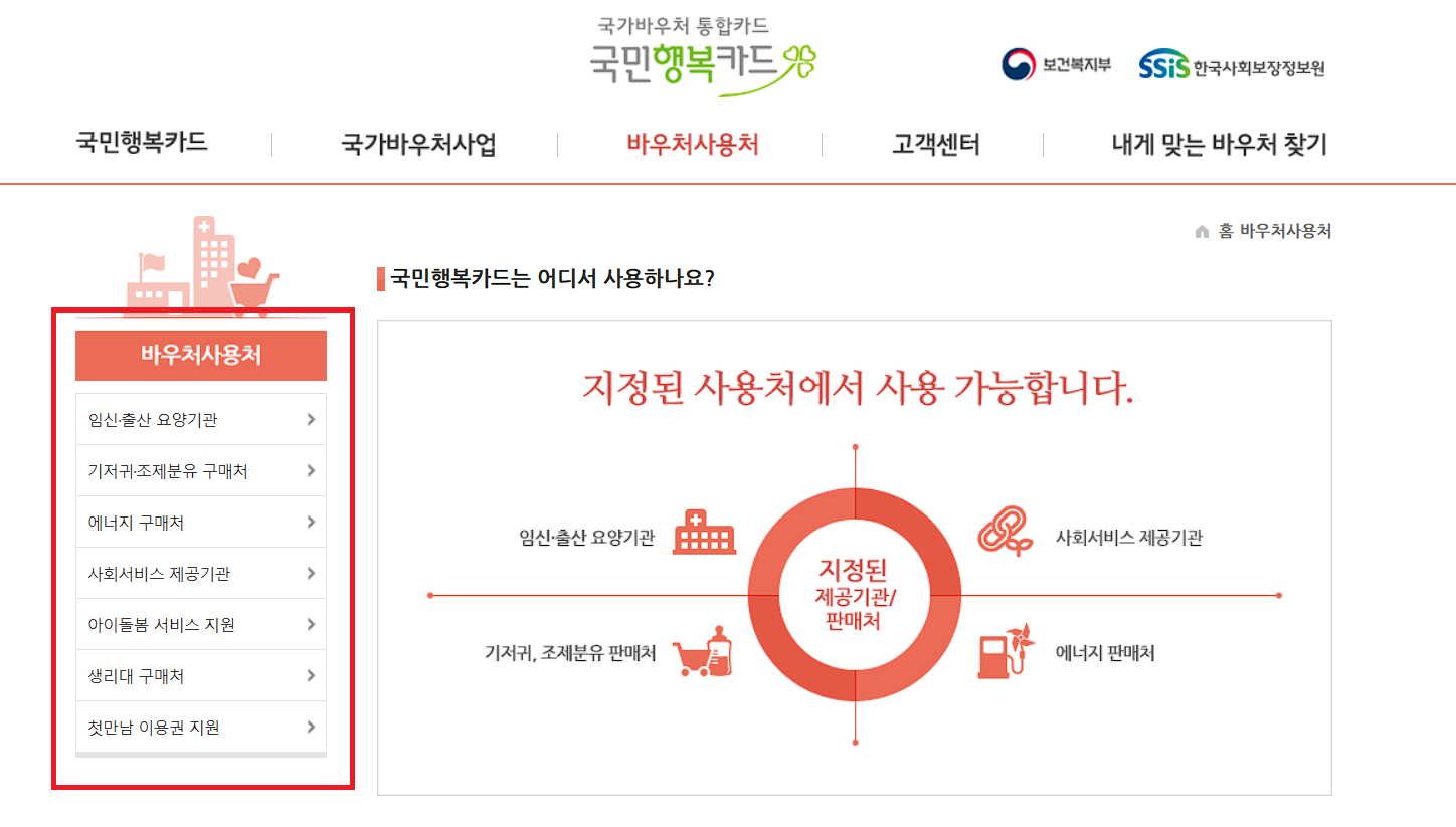 국민행복카드 사용처