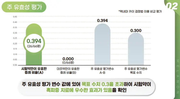 멜라논-크림-기미효과-임상시험-(2)