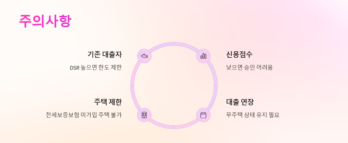 주의사항