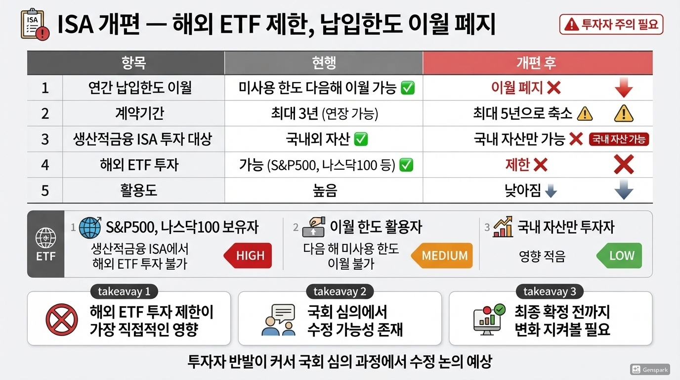 ISA 개편 — 해외 ETF 제한, 납입한도 이월 폐지