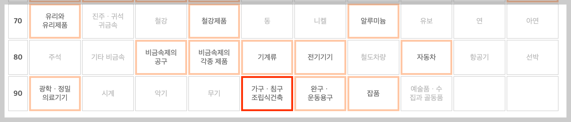 수입품 관세율 확인하는 방법과 절세 꿀팁!