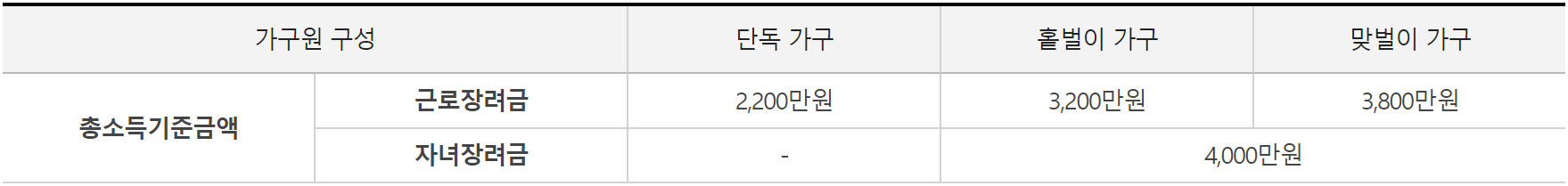 근로장려금-총소득-요건