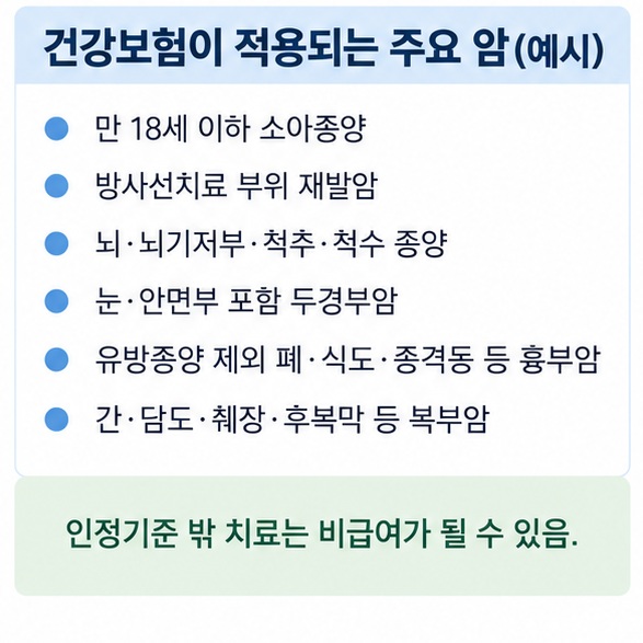 소아종양 재방사선 뇌 척추 두경부 흉부 복부암 등 양성자치료 건강보험 급여기준을 보여주는 이미지