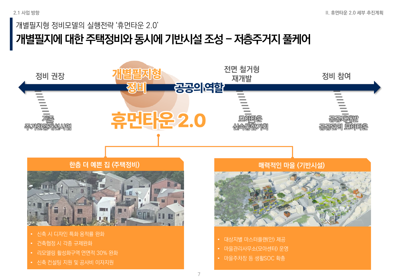 휴먼타운 2.0 설명회 자료 8