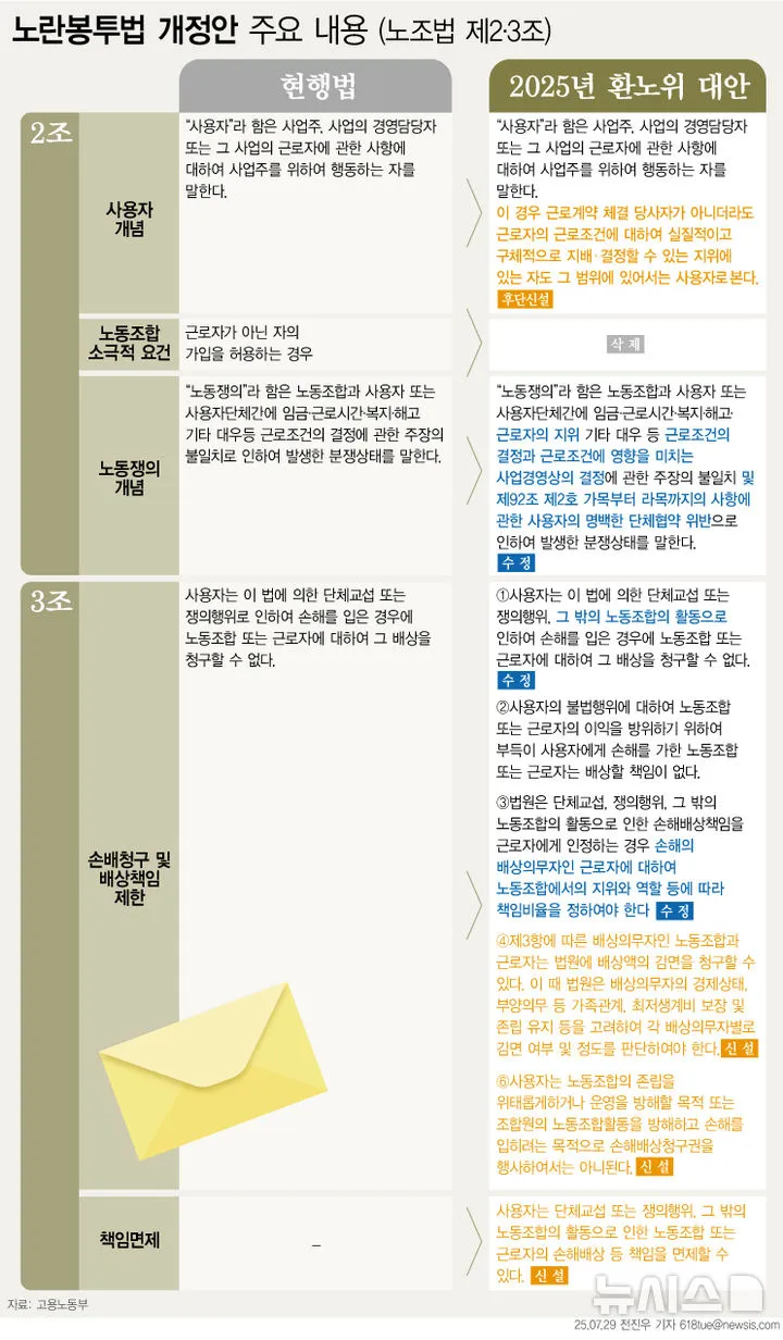 노란봉투와 법을 상징하는 의사봉