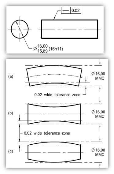진직도 기호와 의미를 설명하는 기하공차 도면 이미지