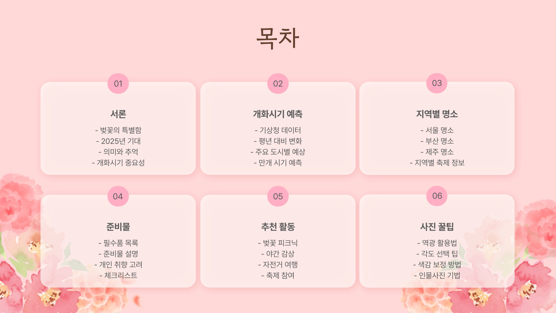 2025년 벚꽃 개화시기