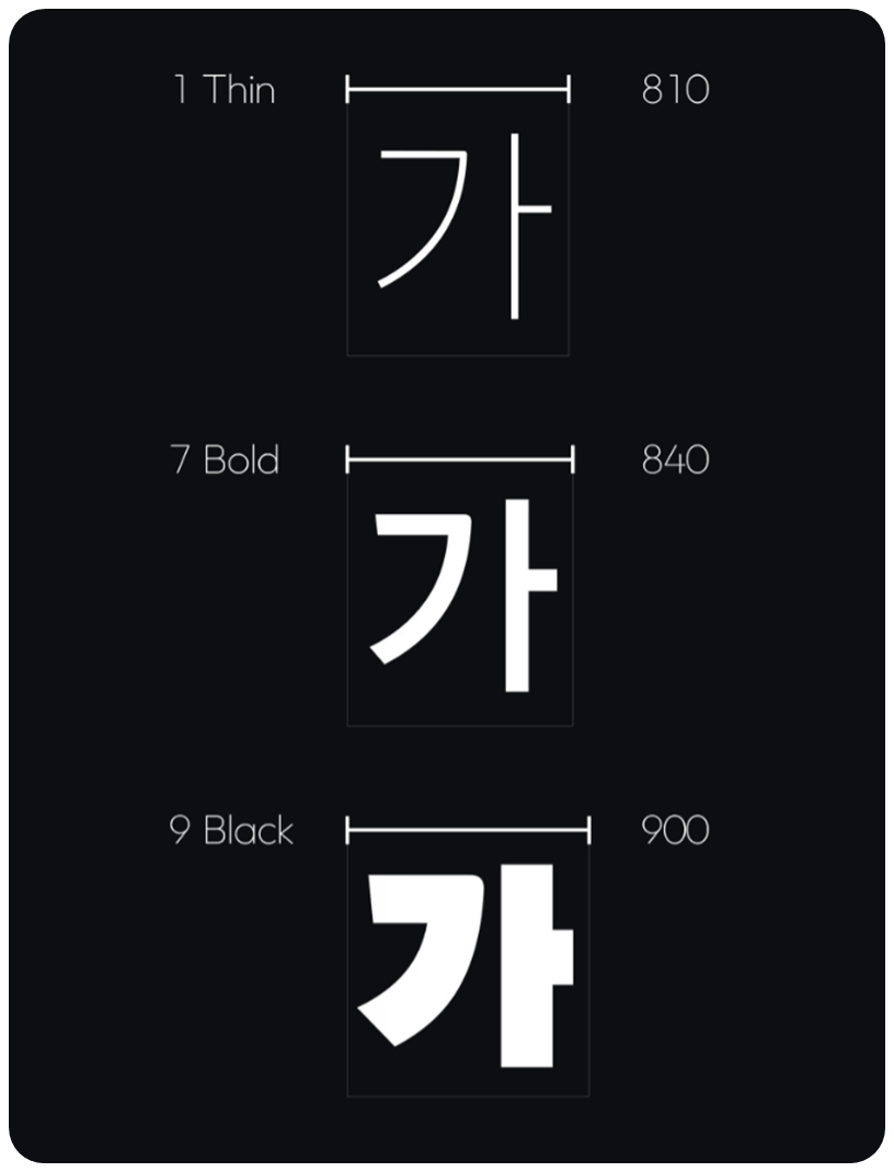 에이투지체 구성 정보