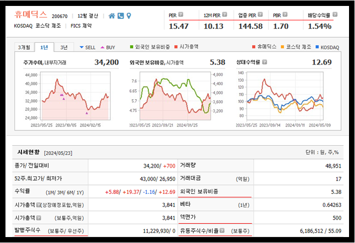 휴메딕스 주가