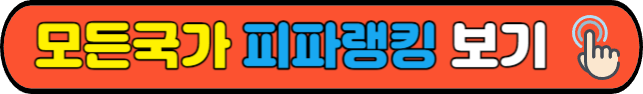 모든국가&nbsp;피파랭킹&nbsp;보기