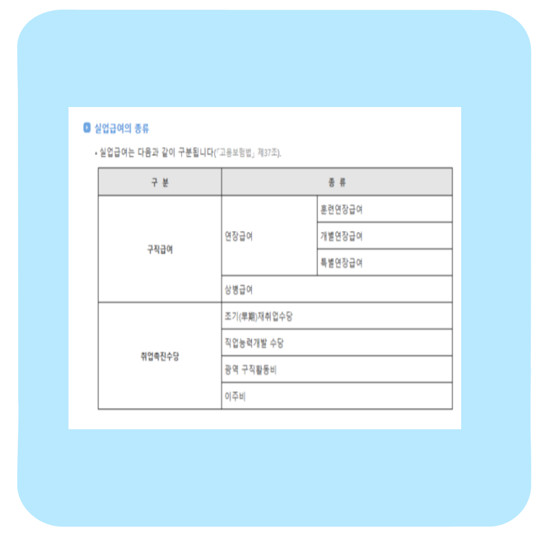 실업급여 조건부터 신청 절차까지 ,직접 해보니 이렇습니다(후기)