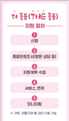 통합돌봄