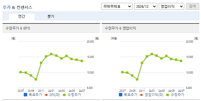 엘티씨_컨센서스
