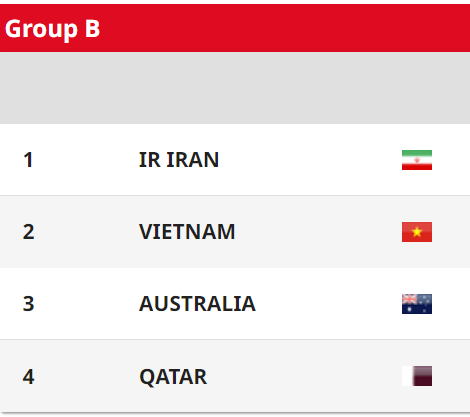한국 타지키스탄 축구중계 올림픽대표 2023 AFC U-20 아시안컵 축구대표팀 명단 일정 8강 4강 준결승 결승 조편성