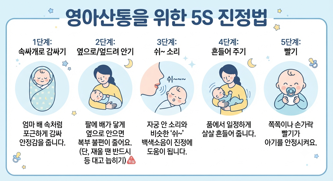 영아산통으로 밤에 우는 아기를 위한 5S진정법