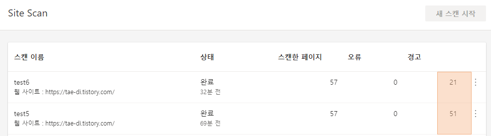 Bing Site Scan 결과화면