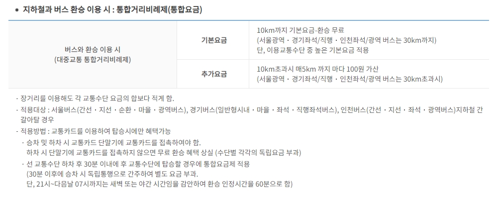 지하철과 버스 환승 시 적용되는 통합요금제 설명