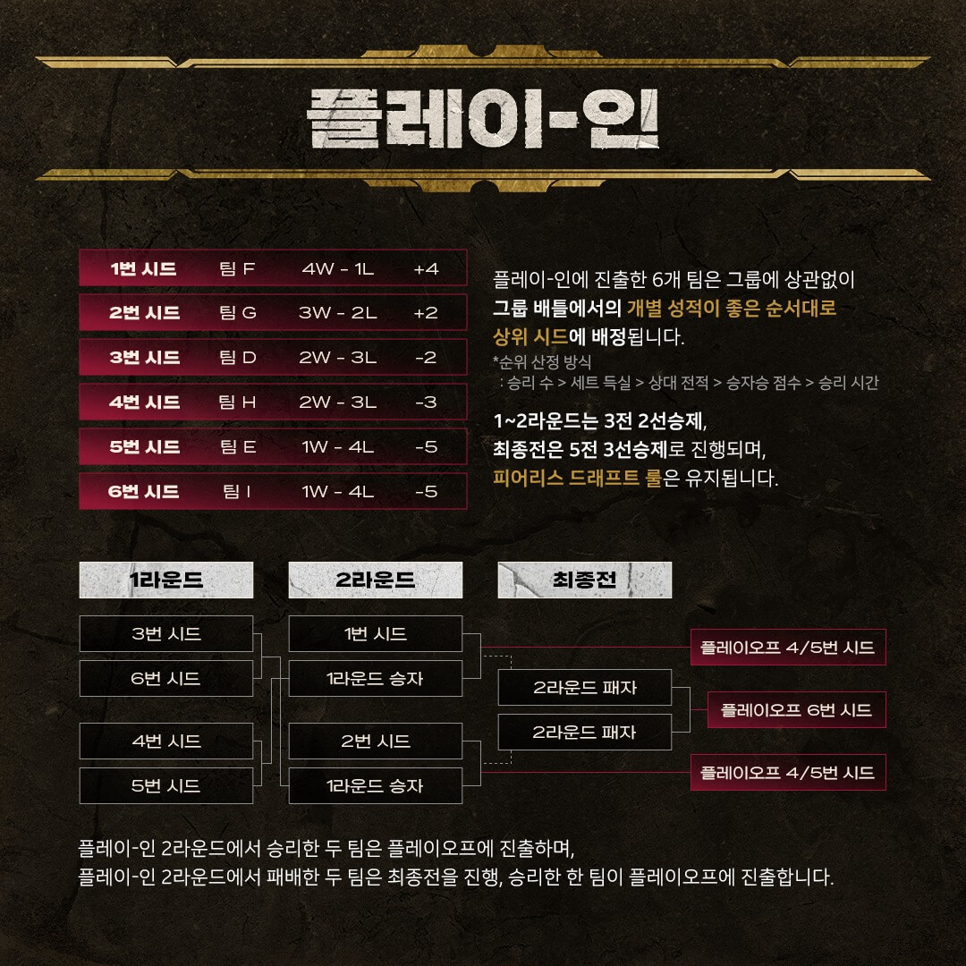 LCK 컵 대회 플레이인 플레이오프
