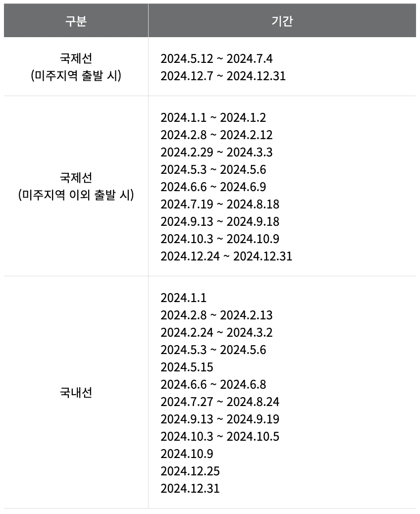 성수기표2024