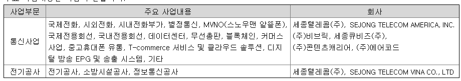 제4이동통신관련주세종텔레콤사업내용