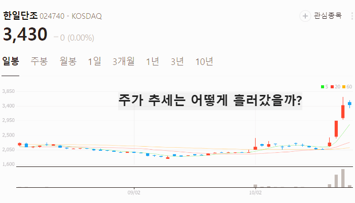 전쟁 방산 관련주 대장주 테마주 TOP10