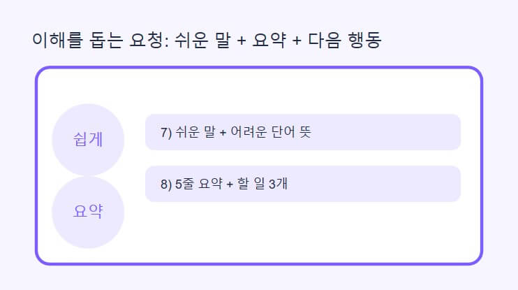 시니어 초보자가 ChatGPT에 질문이 막힐 때, “초보 질문 템플릿 10개”