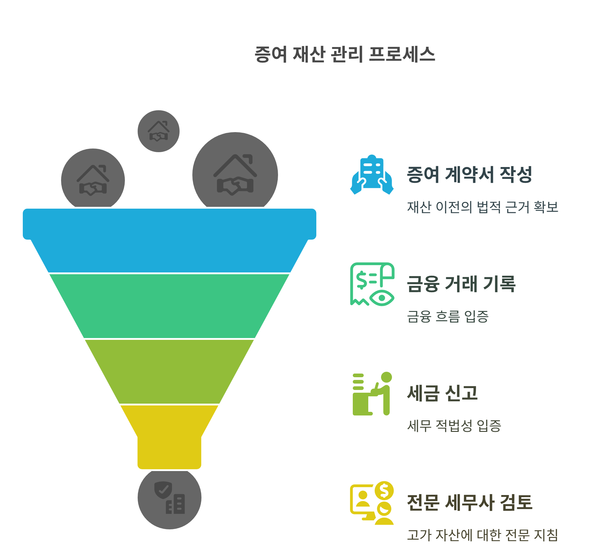 증여받은 재산, 어떻게 관리하고 증명해야 할까?
