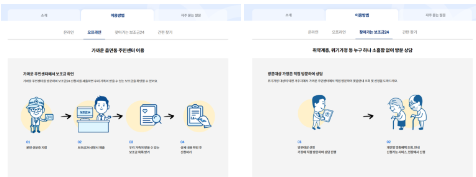 사이트 구성