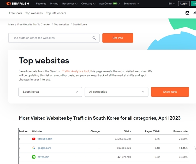 semrush