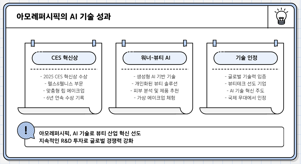 아모레퍼시픽, 생성형 AI 챗봇 '아모레챗' 출시! 뷰티 상담과 제품 추천까지 한 번에