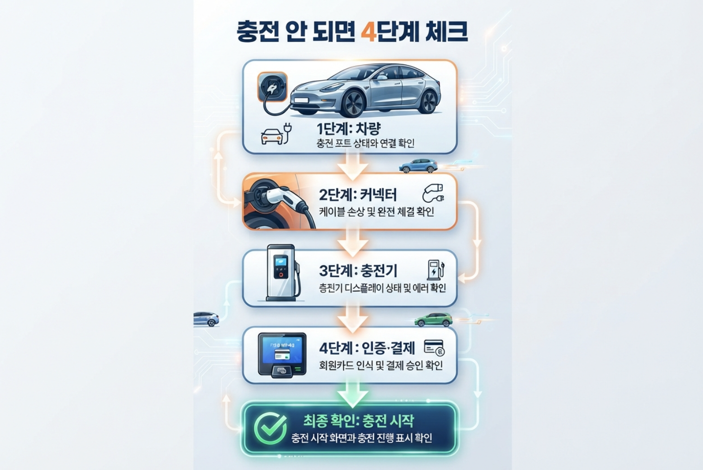 전기차 결제 후 충전이 시작되지 않을 때 확인하는 순서