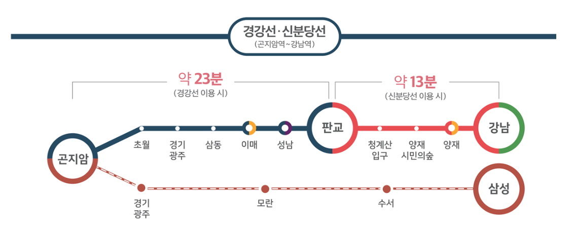 곤지암역 제일풍경채 이미지=공식홈페이지