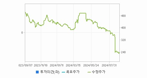 DH오토웨어 주가와 경제 성장의 영향 - undefined - DH오토웨어 주가 분석 최종 결론 DH오토웨어 주가와 경제 성장의 영향 - undefined - DH오토웨어 주가 분석 최종 결론