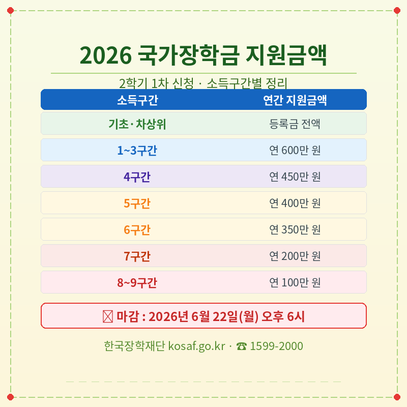 2026 국가장학금 2학기 신청 방법 관련 포스터 이미지