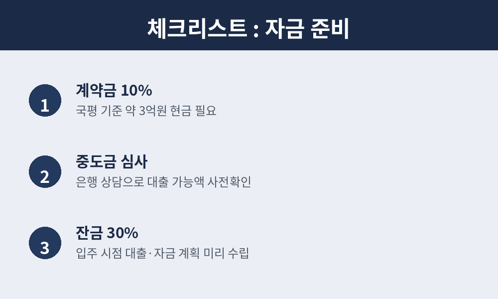 자금준비 체크리스트