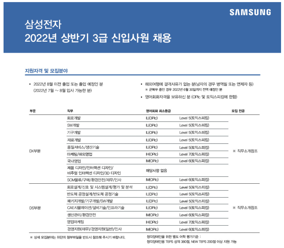 삼성전자 채용 - 3급 신입사원
