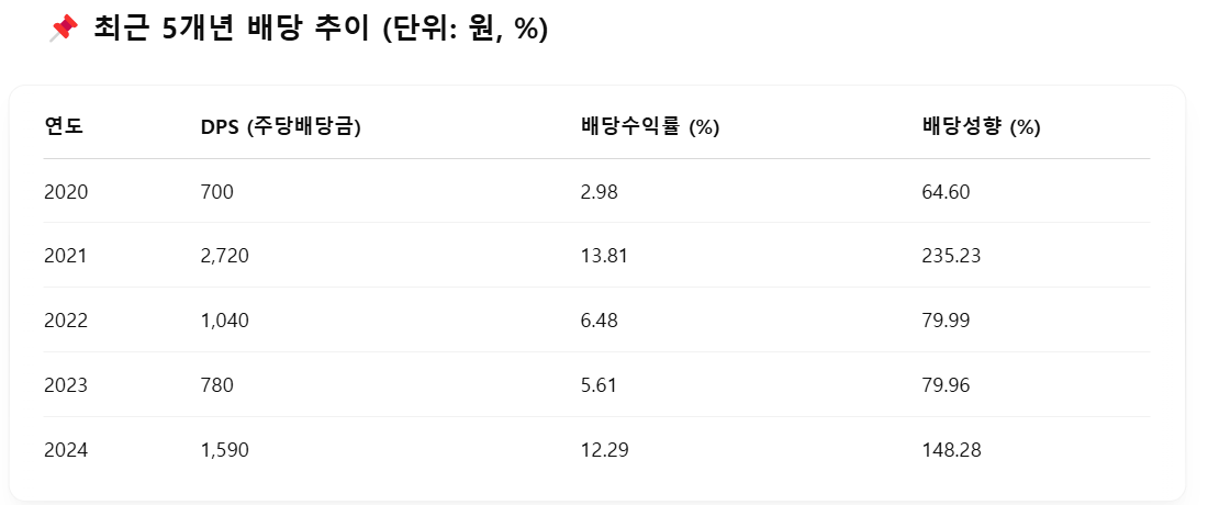 이크레더블