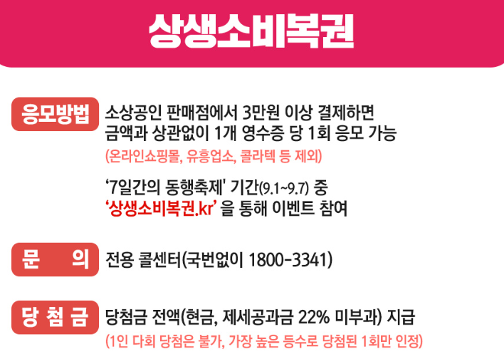 영수증 복권 상생소비복권