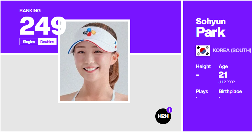 테니스 여자 세계 랭킹, WTA 투어 순위, 한국 테니스 랭킹
