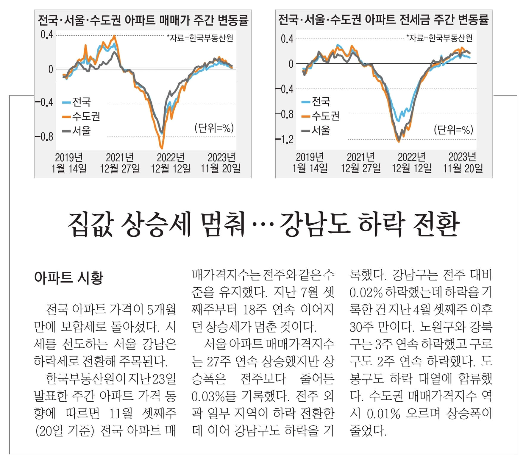 12월 1일 신문스크랩