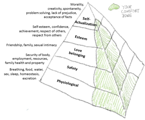 매슬로우욕구5단계
