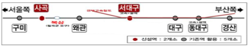 대구권 광역철도(구미~경산) 사업개요