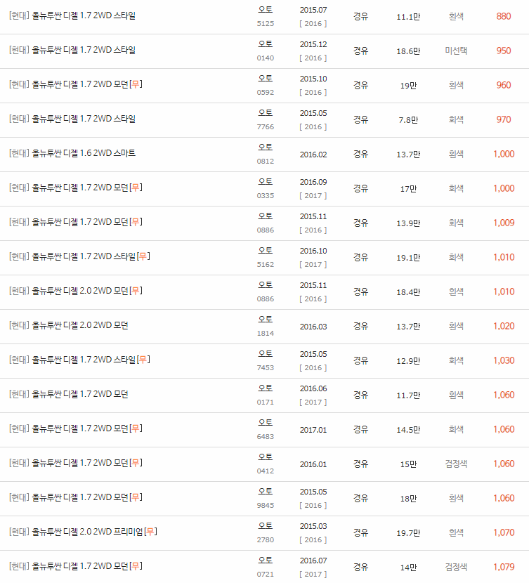 2015~2020년식 올뉴 투싼중고차 시세