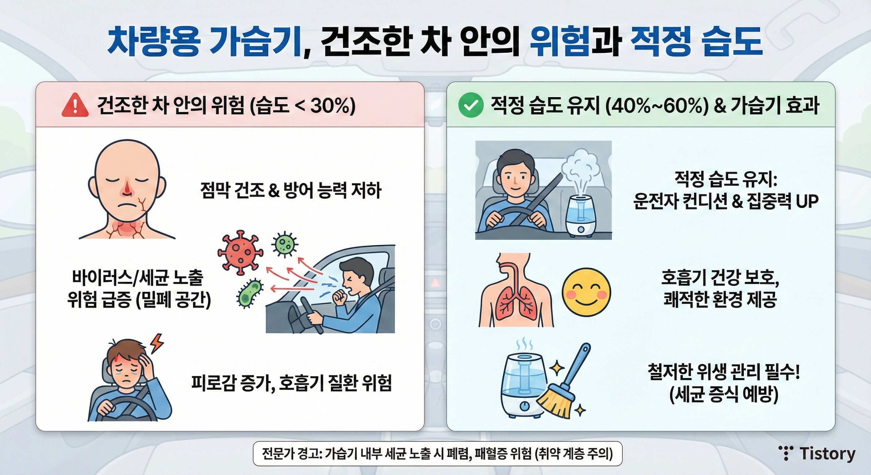 차량용 가습기 필수 이유와 적정 습도: 건조한 차 안이 위험한 이유