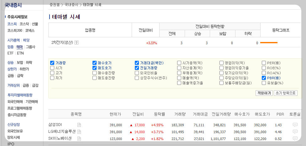 pbr 낮은 주식 찾는 방법