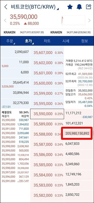 2,050억 원 자산 인증